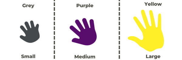 Key of three handprints of different sizes, from a baby sized to an adult sized hand. One hand is dark grey, one a vivid dark purple, and one bright yellow.