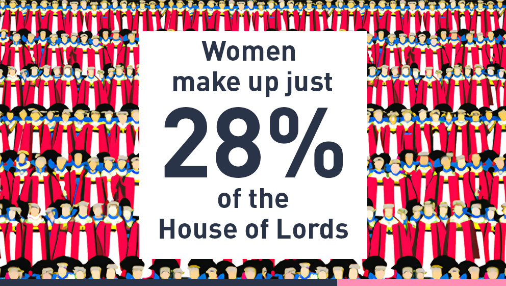 Women make up just 28% of the lords