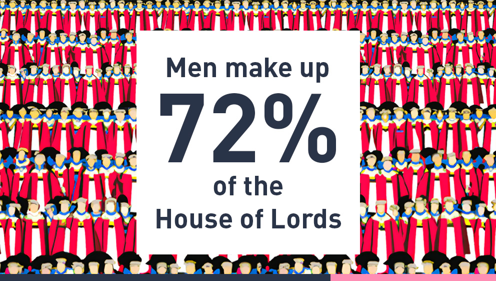 Men make up 72% of the House of Lords