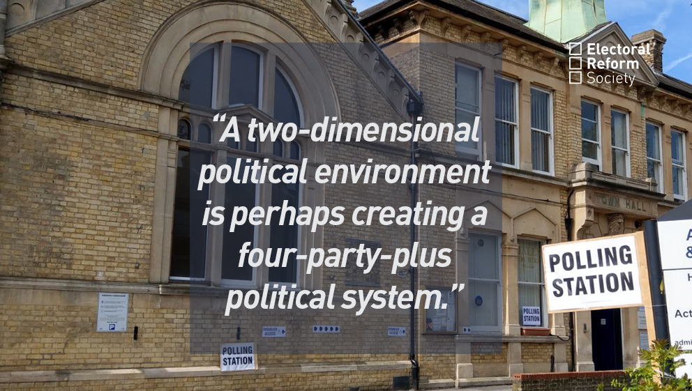 two dimensional political enviroment