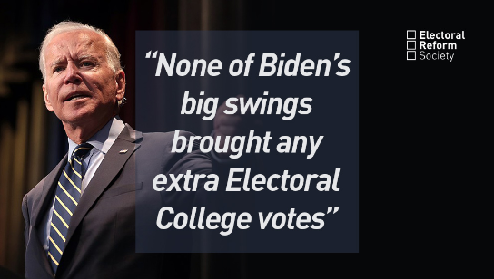 None of Bidens big swings brought any extra Electoral College votes