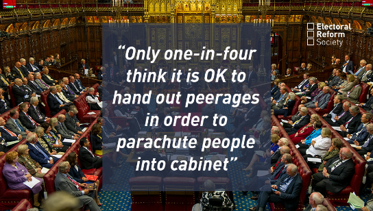 Only one-in-four think it is OK to hand out peerages in order to parachute people into cabinet