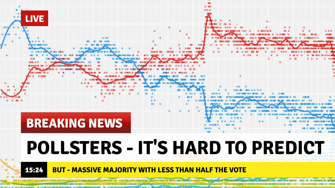 Pollsters - It's hard to predict