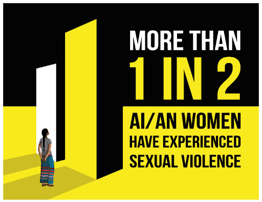 More than 1 in 2 AI/AN women have experienced sexual violence