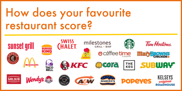 How does your favourite restaurant score?