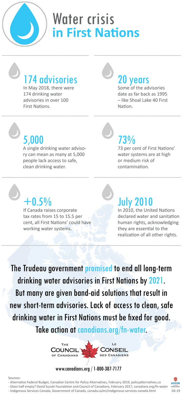 Safe Water For First Nations The Council Of Canadians safe-water-for-first-nations-the-council-of-canadians