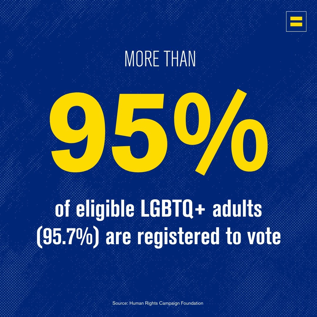 More than 95% of eligible LGBTQ+ adults are registered to vote