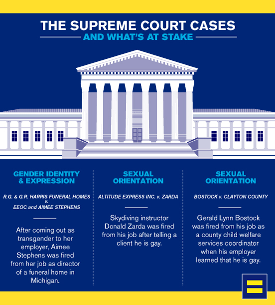 Supreme Court infographic