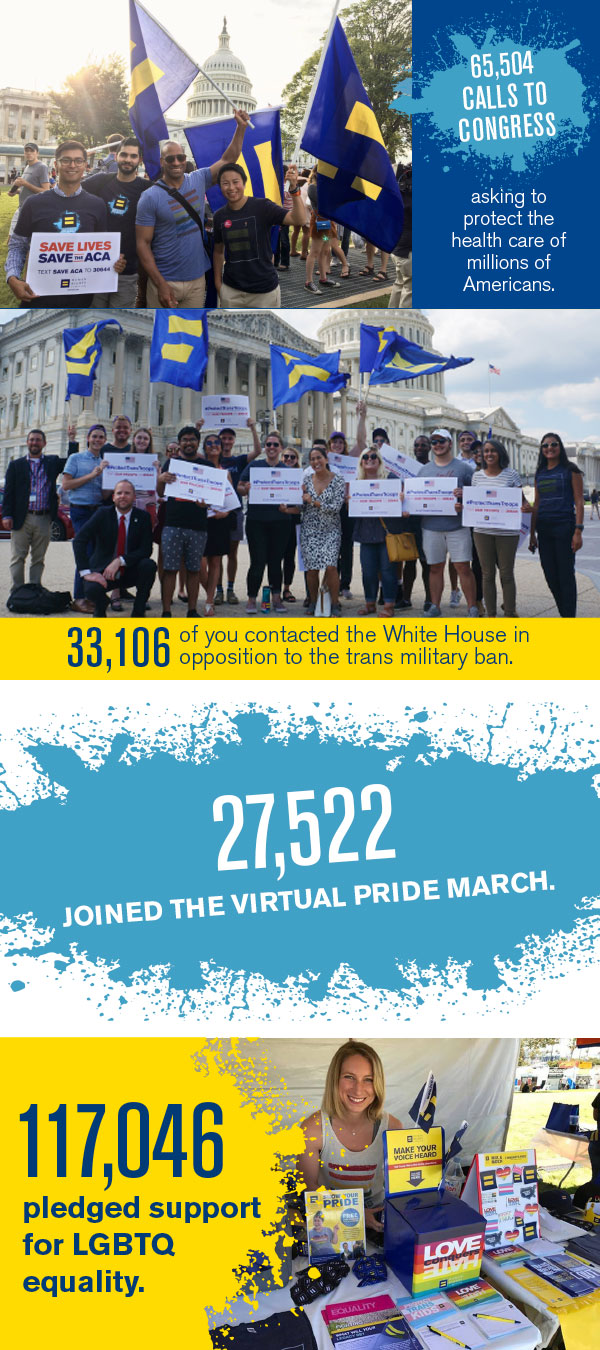 65504 Calls to Congress, 33106 contacted the White House, 27522 Joined the Virtual Pride March, 117046 pledged support of LGBTQ equality