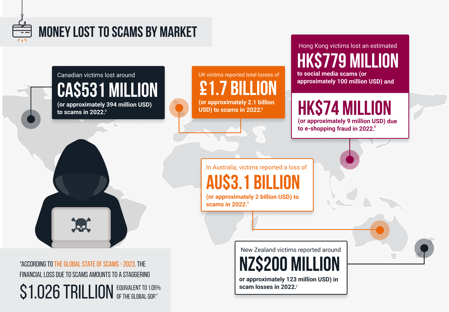 Absolute Scam Let’s stop online scams | CHOICE