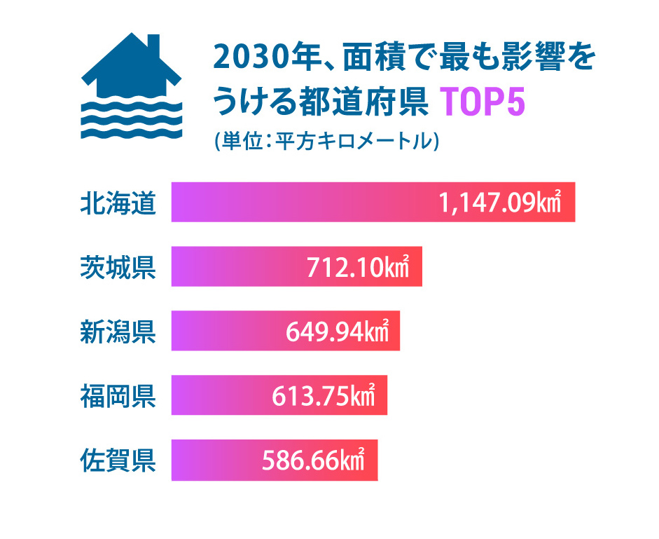 2030年、面積で最も影響をうける都道府県TOP5