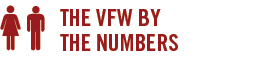 The VFW By the Numbers