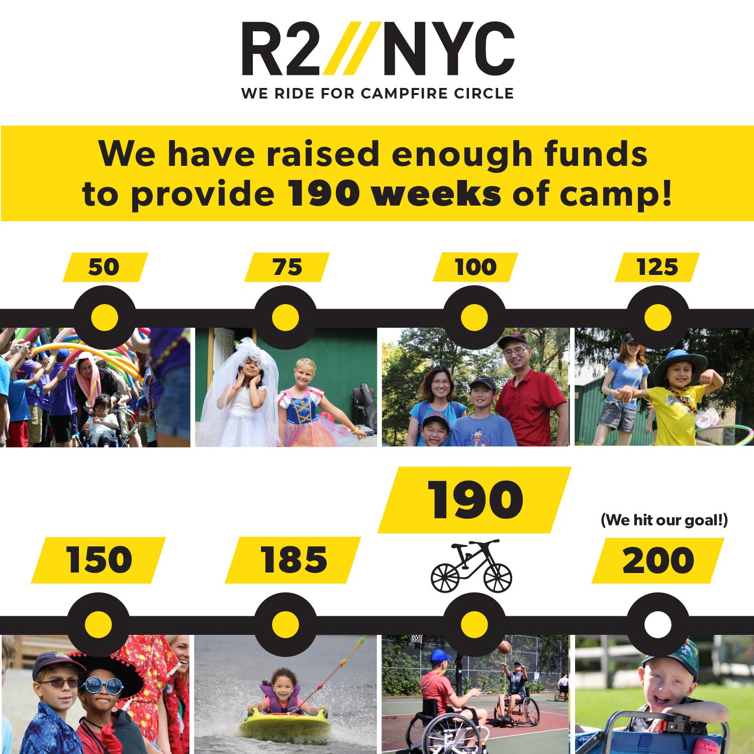 R2NYC We ride for Campfire Circle. We have raised enough funds to provide 190 weeks of camp
