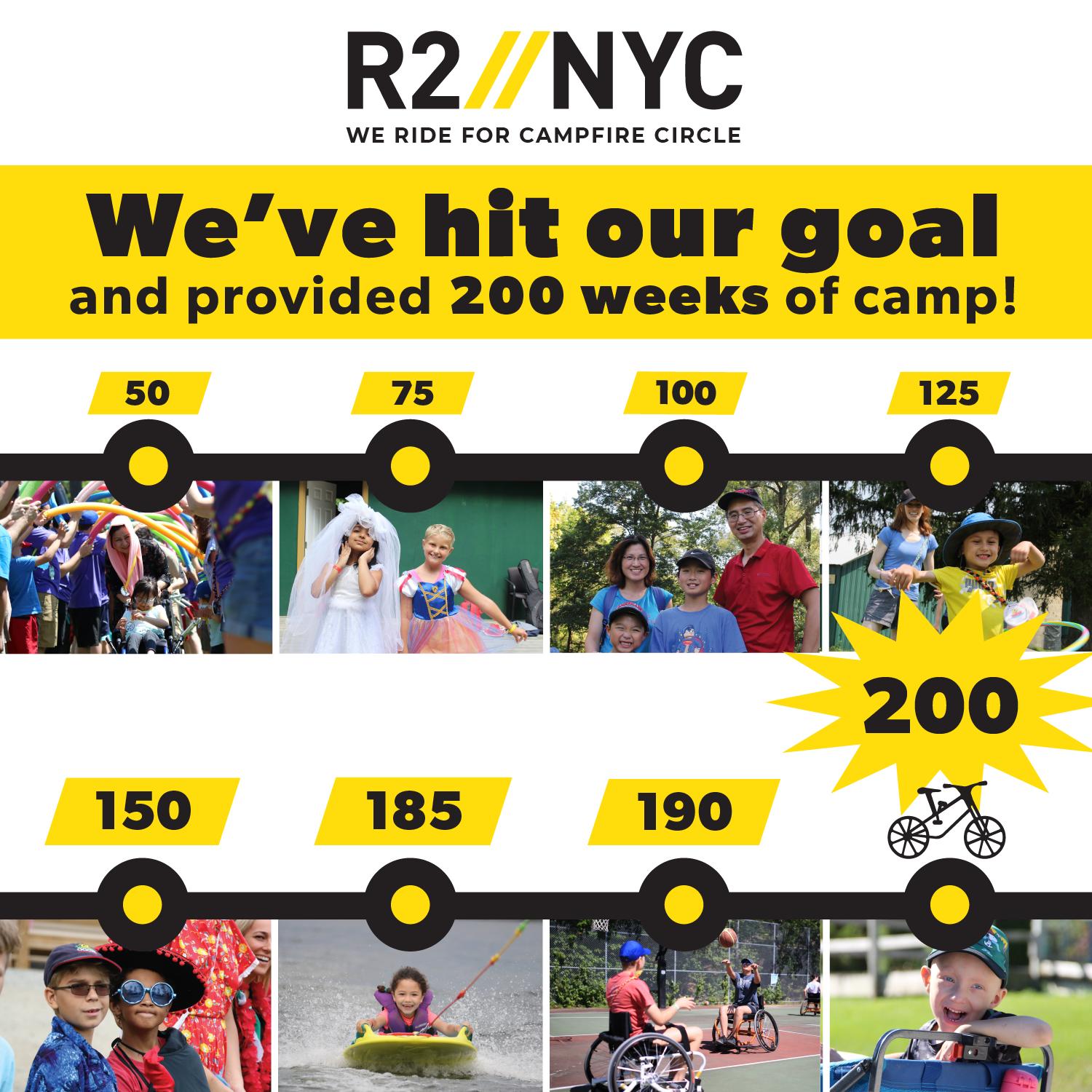 R2NYC We ride for Campfire Circle. We have raised enough funds to provide 200 weeks of camp