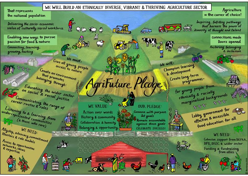 The AgriFuture Pledge image, designed by Pen Mendonca, 2025