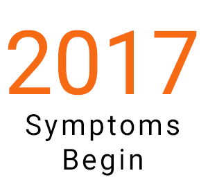 2017 Symptoms Begin