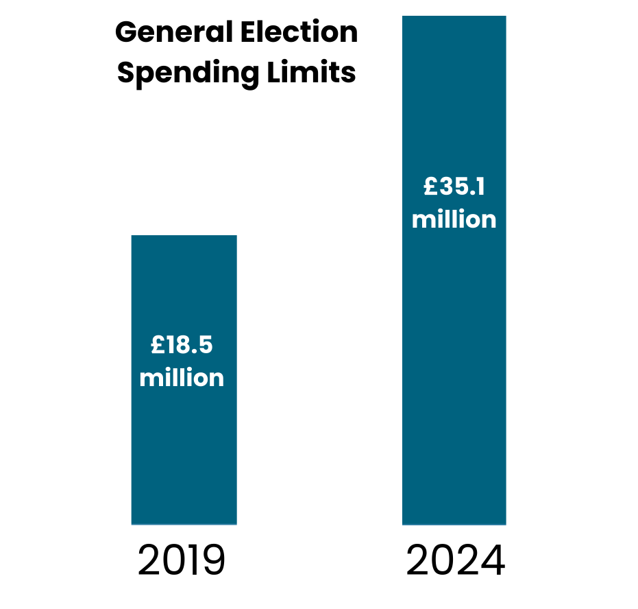 Donation Gap