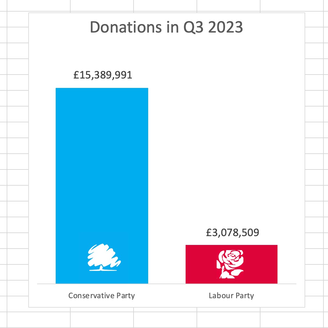 Donation Gap