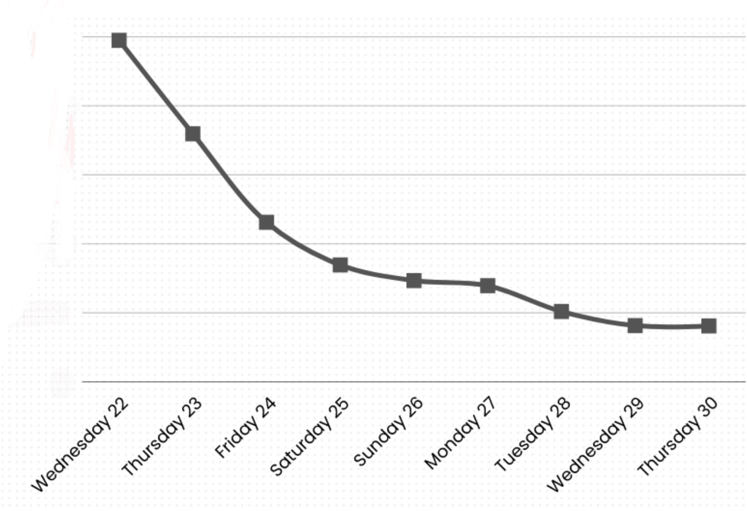 election spending gap