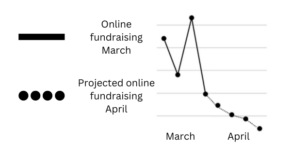 Donation Gap