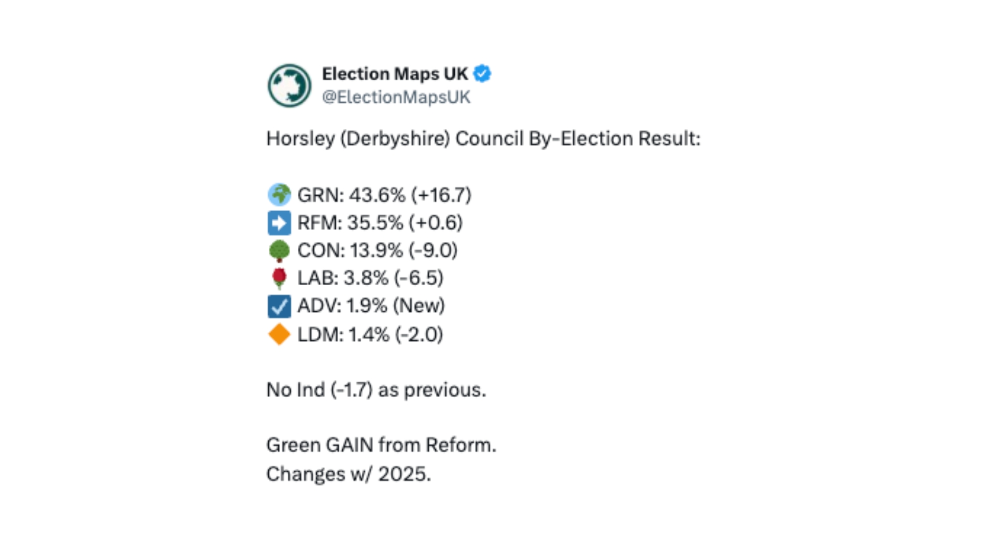 Horsley by-election results