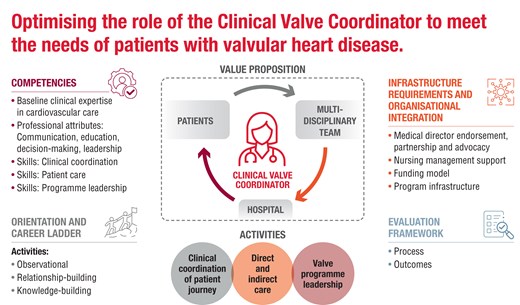 Description of image