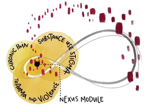 Description of image