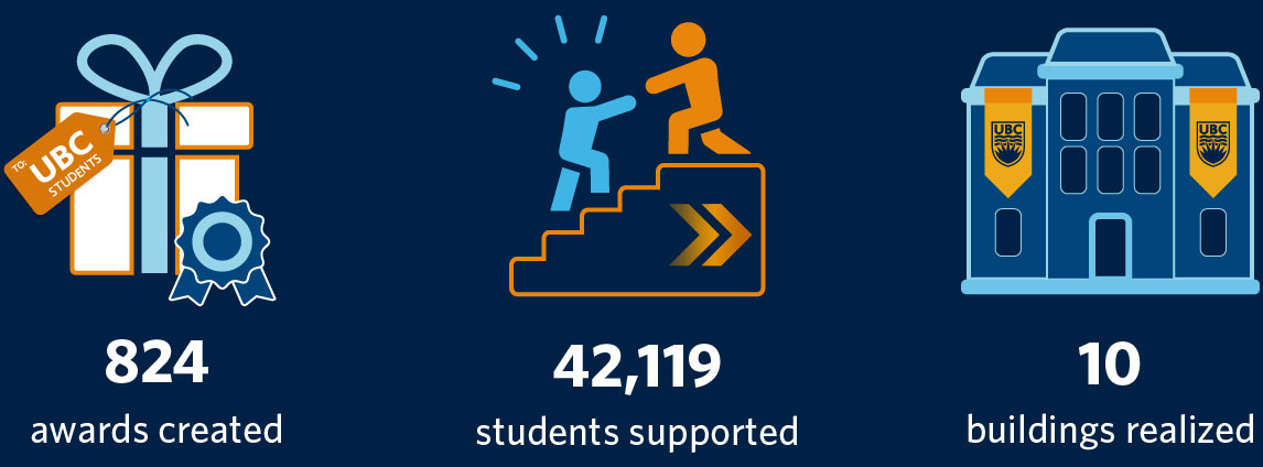 The incredible impact of donors 2024/25