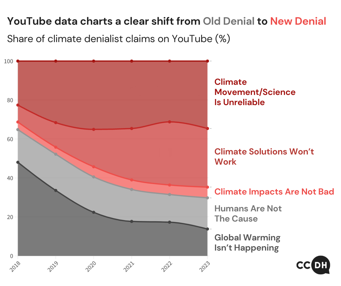 Main New Denial chart that shows the increase in new denial vs old denial