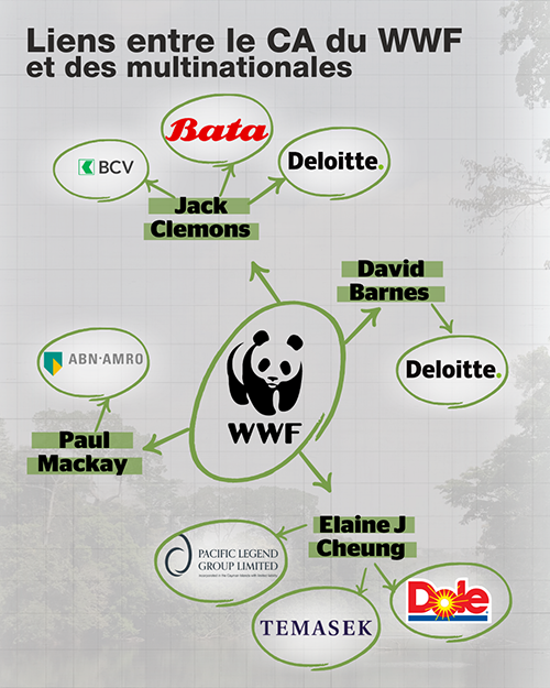 Relations WWF et entreprises
