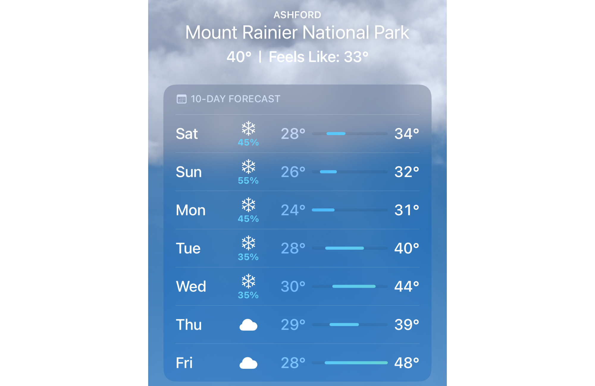 A screenshot of the weather app showing several days of snow in Mount Rainier National Park