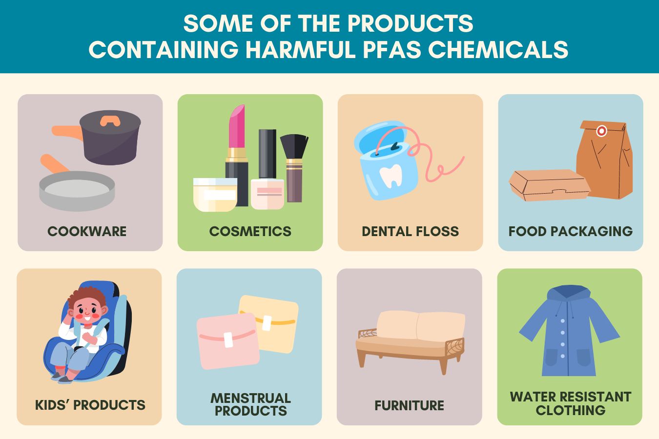 Some of the products containing harmful PFAS chemicals: Cookware, Cosmetics, Dental Floss, Food Packaging, Kids' Products, Menstrual Products, Furniture, Water Resistant Clothing